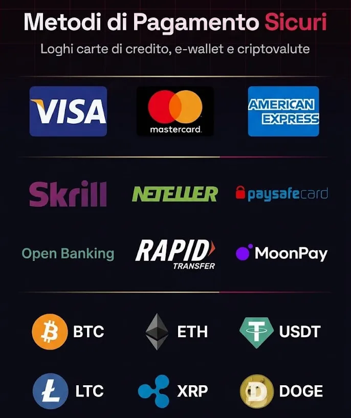 Loghi carte di credito e-wallet e criptovalute